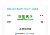 数字化猕猴桃对猕猴桃有机肥的自动化生产控制