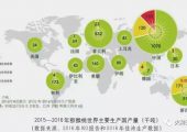 中国猕猴桃产业发展现状分析！